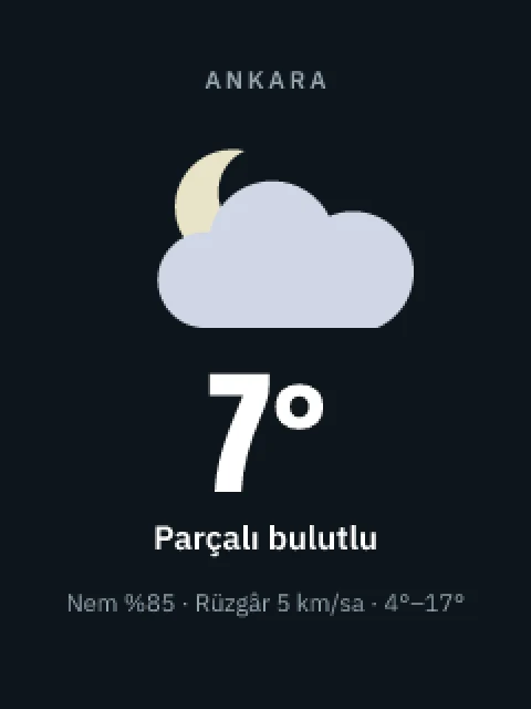 Hava durumu ekranı
